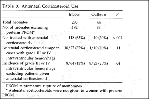 Antenatal Corticosteroid Use