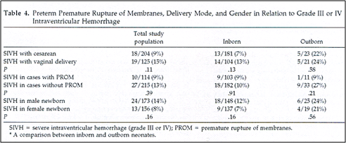Preterm Premature Rupture of Membranes